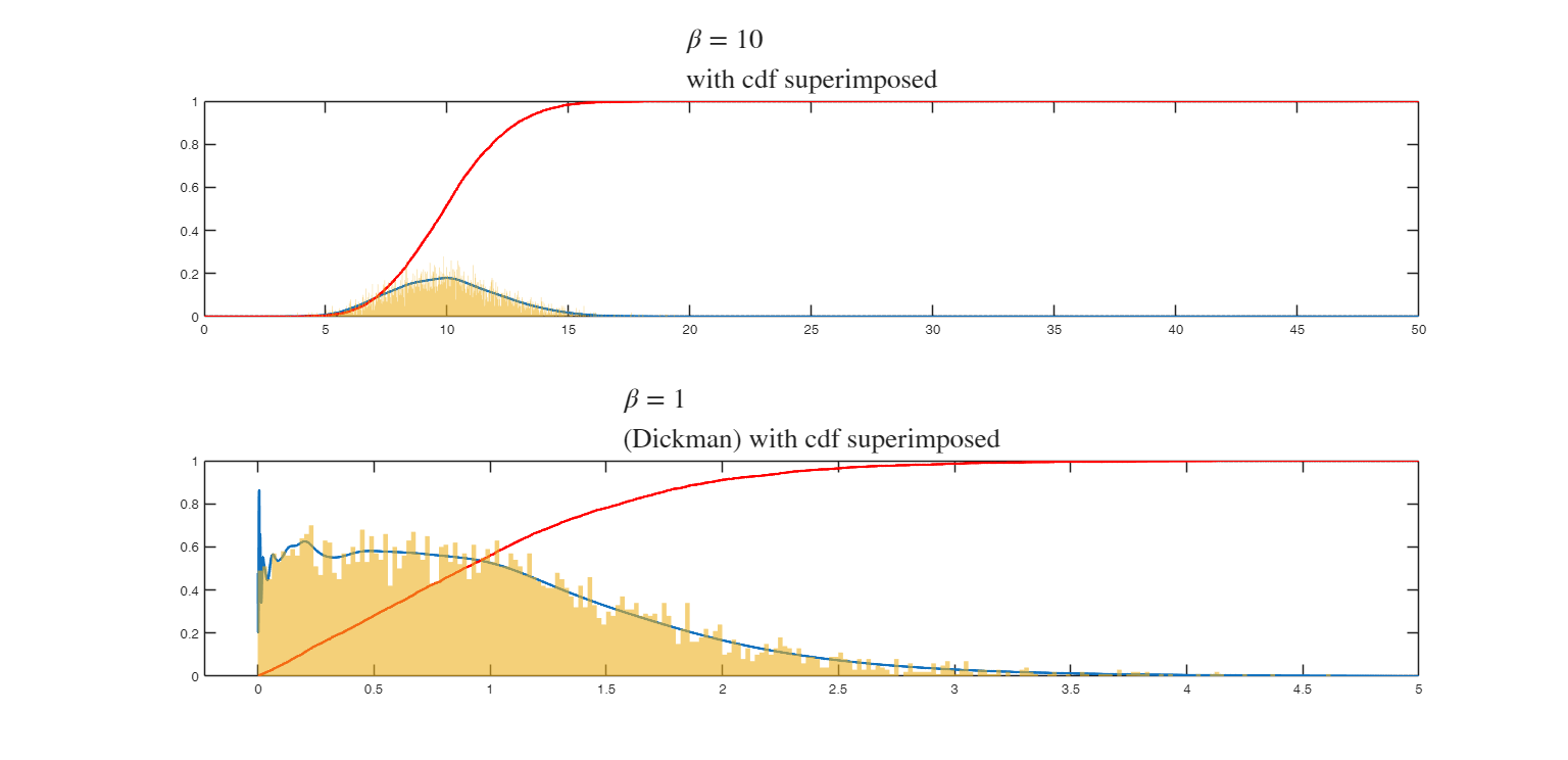 Click here for the graphical output of this example (link to Ro.S.A. website)